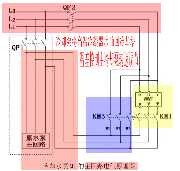 plc、变频器和触摸屏在中央空调节能改造技术中的应用002副本.jpg